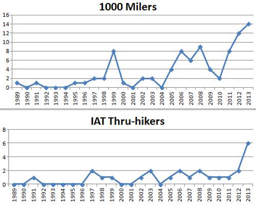 Ice Age Trail Hikers